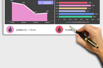 2021年上半年店鋪盈利分析