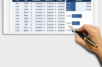 2021年營銷管理門店盈虧數據分析
