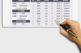 2021年銷售數(shù)據(jù)分析統(tǒng)計表
