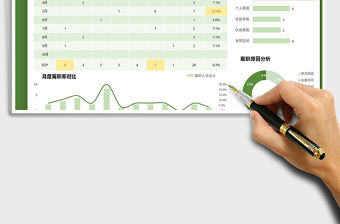 2021年自動計算離職人員分析看板