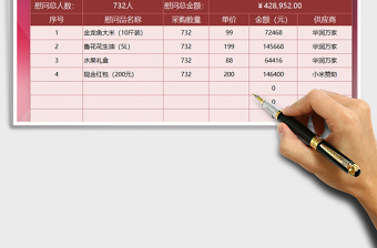 2021年政府居委慰問貧困戶開銷表
