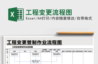 2021年工程變更流程圖免費下載