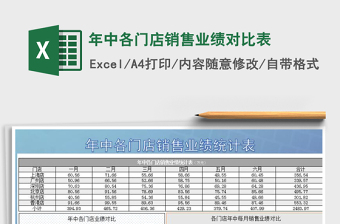 2021年年中各門店銷售業(yè)績對比表