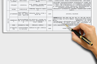 2021年安全標(biāo)準(zhǔn)化工作內(nèi)容分解