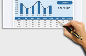 2021年銷售分析一周數(shù)據(jù)圖表