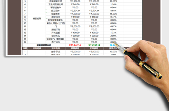 2021年装修费用预算表