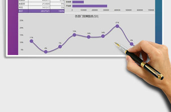 2021年部門月度開支預算數據圖表