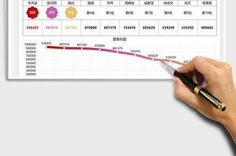 2021年員工銷售業(yè)績排名表
