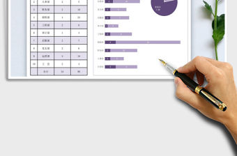 2021年在職員工統計一覽表