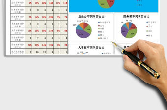 2021年人力資源學(xué)歷結(jié)構(gòu)分析圖表（部門維度）
