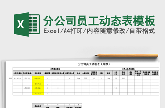 2021年分公司員工動態(tài)表模板