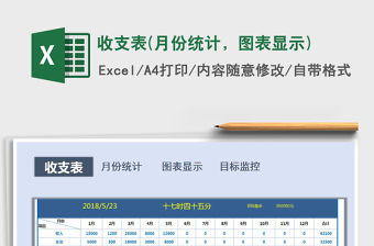 2021年收支表(月份統計，圖表顯示)