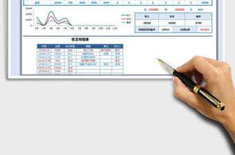 2021年收支表(月份統計，圖表顯示)
