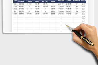 2021年業(yè)績達(dá)標(biāo)情況統(tǒng)計(jì)表