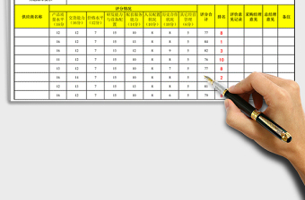 2021年供應(yīng)商篩選評(píng)分統(tǒng)計(jì)表（自動(dòng)排名）