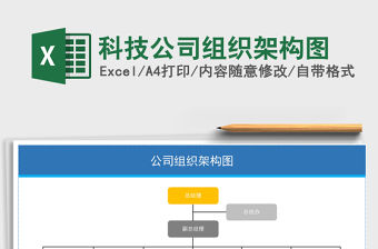 2021年科技公司組織架構圖