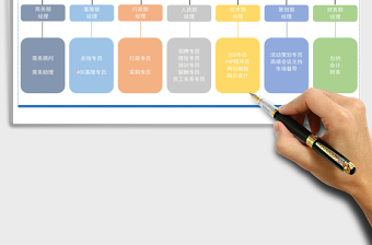 2021年科技公司组织架构图