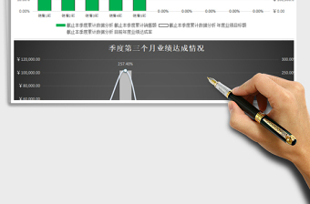 2021年任一季度部门销售业绩分析（含季度各月，自动获取数据