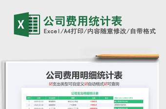 2021年公司費用統計表