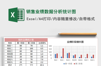 2022春节期间销售业绩统计图表