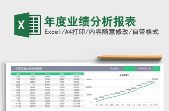 2021年年度業(yè)績分析報表