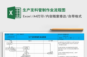 2021年生產(chǎn)發(fā)料管制作業(yè)流程圖