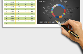 2021年報表系列-地區(qū)出入庫