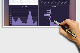 2021年產(chǎn)品加工月度產(chǎn)量數(shù)據(jù)圖表
