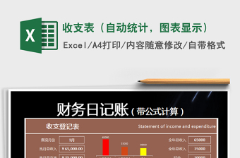 2021年收支表（自動(dòng)統(tǒng)計(jì)，圖表顯示）