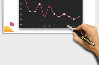 2021年成本變化折線圖