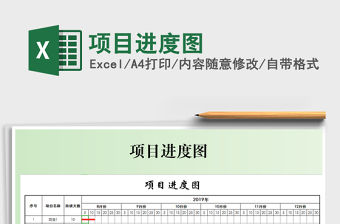 2021年項目進度圖