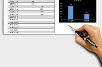 2021年財(cái)務(wù)收支表（圖表分析）
