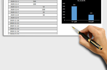 2021年财务收支表（图表分析）