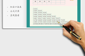 2021年日歷-加法口訣表