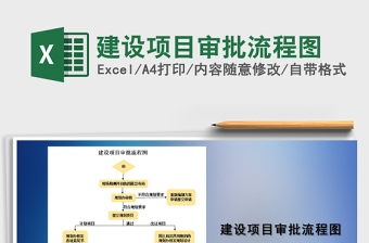 2021年建設項目審批流程圖