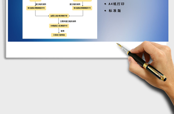 2021年建设项目审批流程图