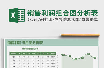 2021年銷售利潤組合圖分析表
