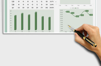 2021年銷售利潤組合圖分析表