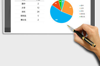 2021年人員學歷餅圖分析