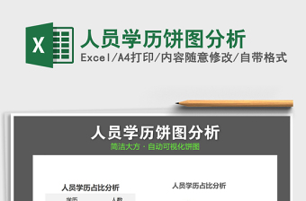 2021年人員學歷餅圖分析