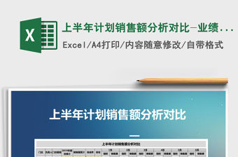 2021年上半年計劃銷售額分析對比-業績分析