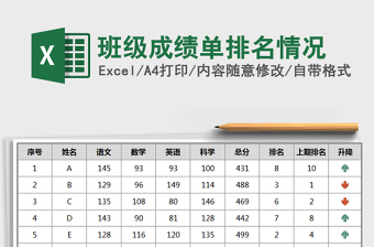 2021年班級成績單排名情況