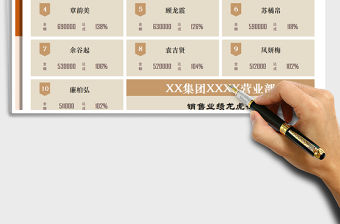 2021年銷(xiāo)售業(yè)績(jī)龍虎榜-自動(dòng)生成