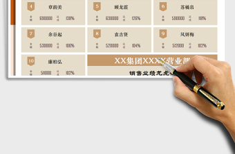 2021年銷售業(yè)績(jī)龍虎榜-自動(dòng)生成