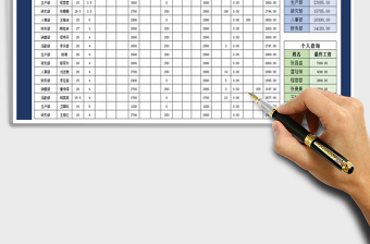 2021年工資表-多項(xiàng)匯總查詢