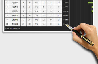 2021年進度管理（完成度跟蹤、時間同軸對比）
