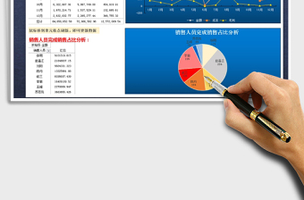 2021年銷售業(yè)績(jī)分析圖表免費(fèi)下載