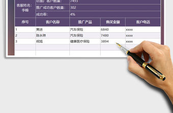 2021年客服推廣業務統計表