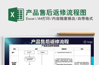 2021年產(chǎn)品售后返修流程圖