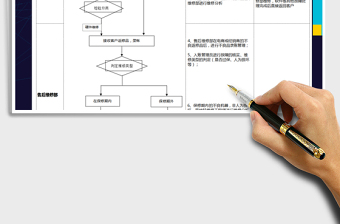 2021年產(chǎn)品售后返修流程圖